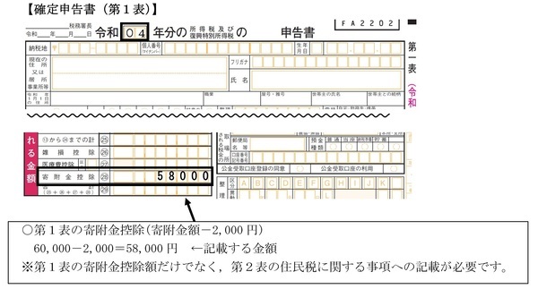 イラスト：確定申告書第一表
