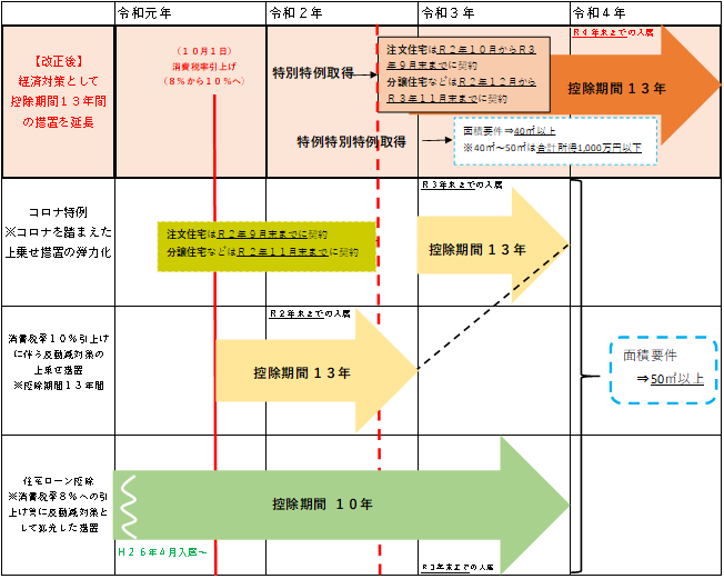 写真：個人市県民税の主な税制改正