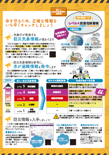画像：防災気象情報と避難情報の関係