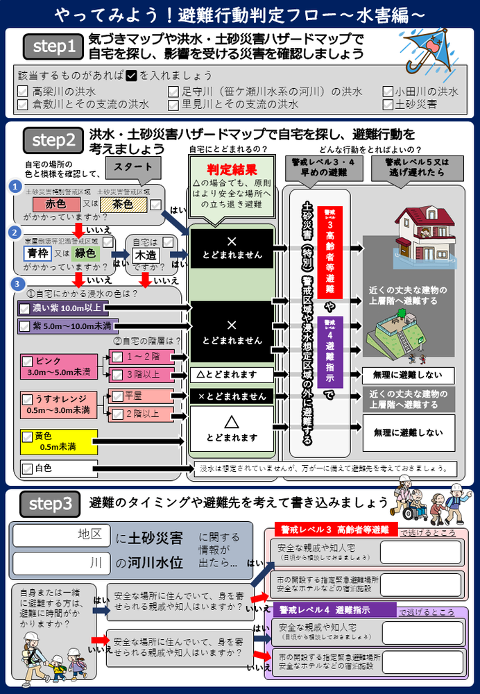 避難行動判定フローチラシ裏面