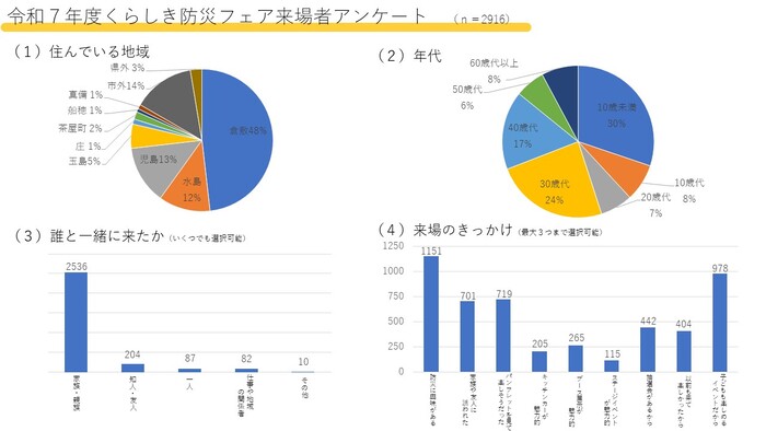 来場者アンケート1