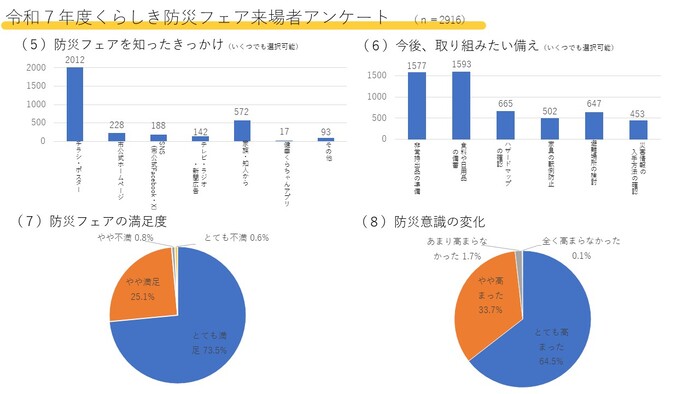 来場者アンケート2