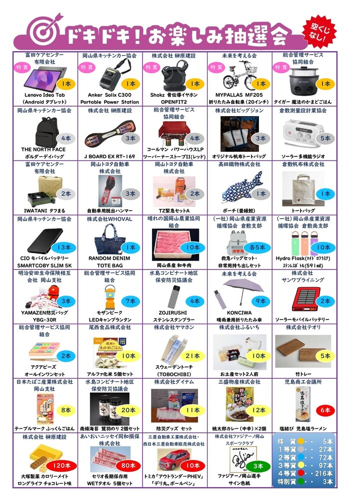 ドキドキお楽しみ抽選会 景品一覧