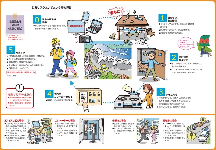 地震発生時の行動(参考例)
