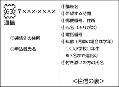 イラスト：返信はがき記入例