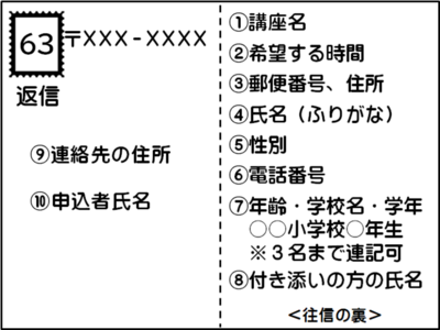 イラスト：返信はがき記入例