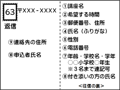 イラスト：返信はがき記入例