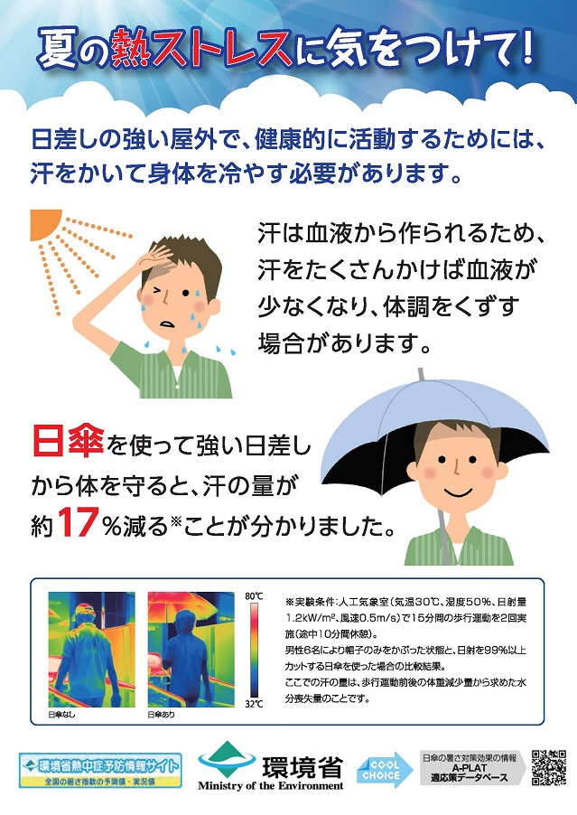 環境省のポスターで夏の熱ストレスへの注意を喚起しています。過度な発汗は体調不良を招くが、日傘の使用で発汗量を約17％抑制できると説明しています。サーモグラフィ画像等でも頭部などの表面温度が下がることが視覚的に証明されており、日差しを遮る日傘の有効性を示して、暑さ対策としての活用を呼びかけています。