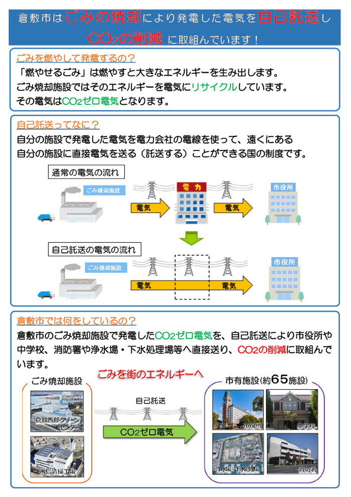 イラスト：倉敷市の取り組み
