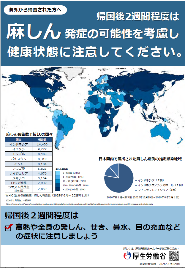写真：「麻しん（はしか）」は世界で流行している感染症です。帰国した後に　チラシ