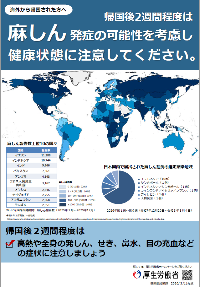 写真:「麻しん(はしか)」は世界で流行している感染症です。帰国した後に チラシ