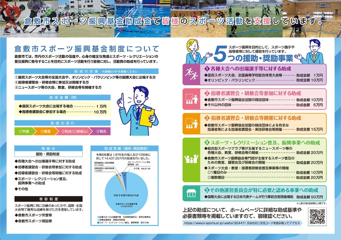倉敷市スポーツ振興基金リーフレット中面