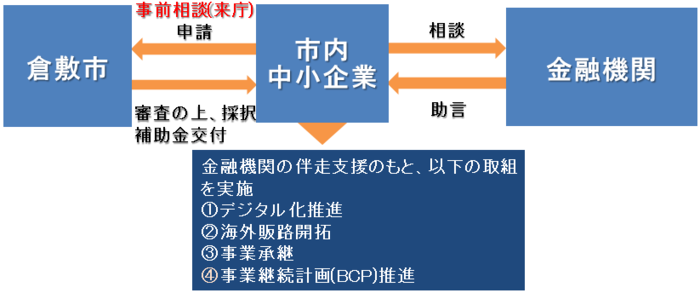補助金スキーム図