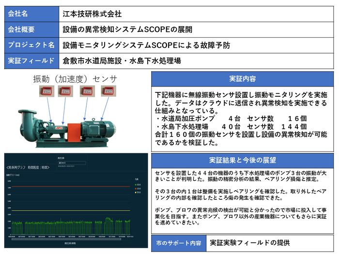 r07_emotogiken