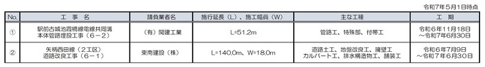 イラスト：工事一覧