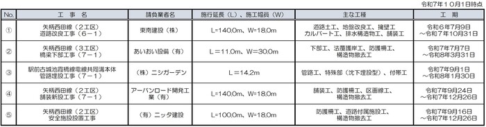 イラスト： 令和7年10月1日時点