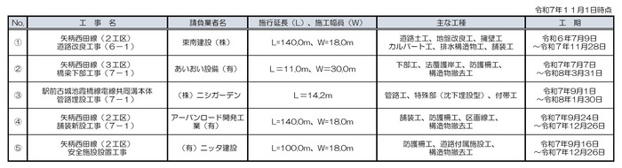 イラスト： 令和7年11月1日時点