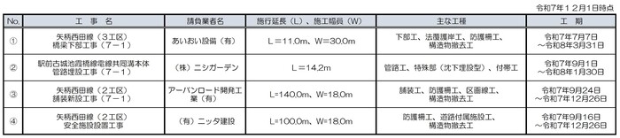 イラスト: 令和7年12月1日時点