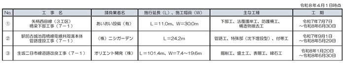 イラスト： 令和8年4月1日時点