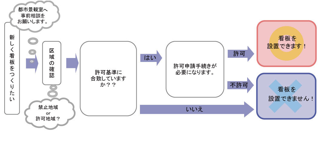 イラスト：手順