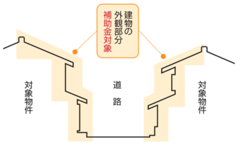 旧街道補助金対象部分
