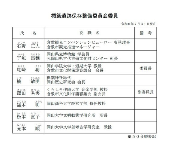 第3回楯築遺跡保存整備委員会委員名簿（令和6年7月31日現在）
