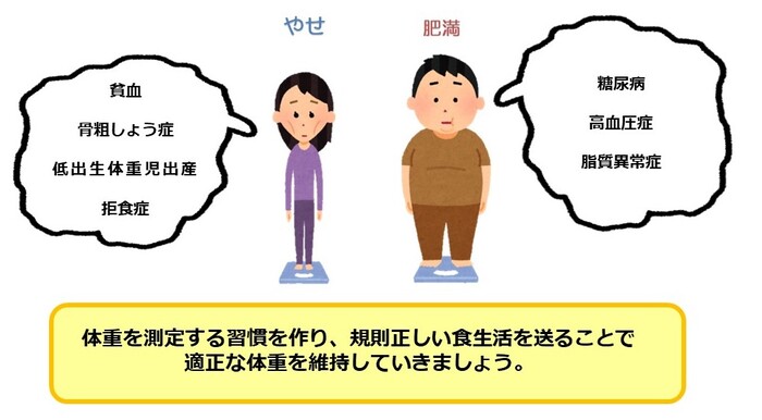 画像:肥満＆やせ