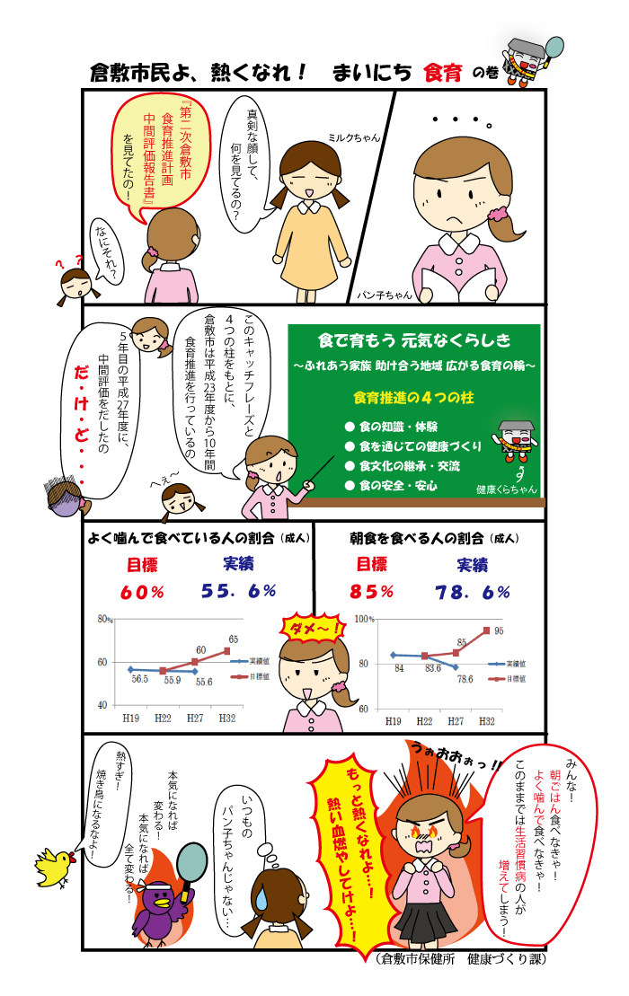 イラスト：食育マンガ　第14話「倉敷市民よ、熱くなれ！　まいにち　食育」