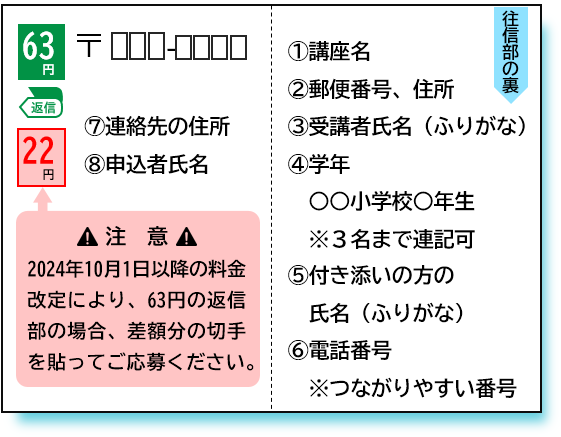 イラスト：1講座名　2郵便番号、住所　3受講者氏名(ふりがな)　4学年　5付き添いの方の氏名(ふりがな)　6電話番号　7連絡先の住所　8申込者氏名