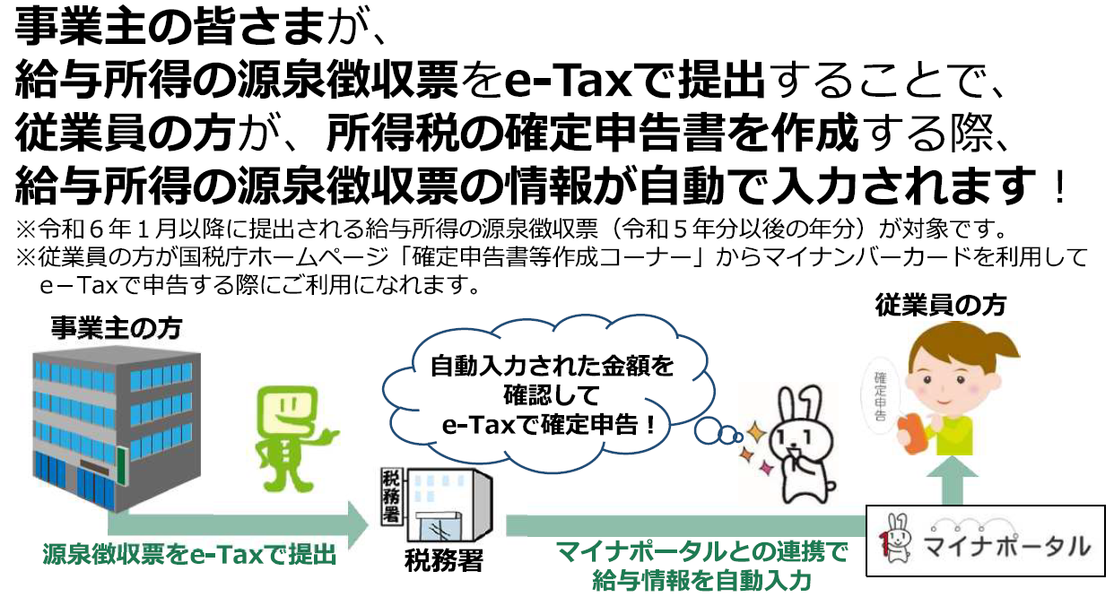 イラスト:「給与所得の源泉徴収票」の提出はe-Taxで！