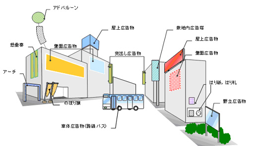 イラスト：屋外広告物とは