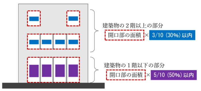 イラスト：特定屋内広告物について
