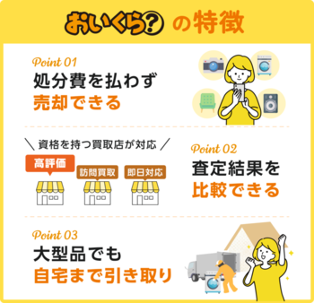 イラスト：「おいくら」一括査定の流れ