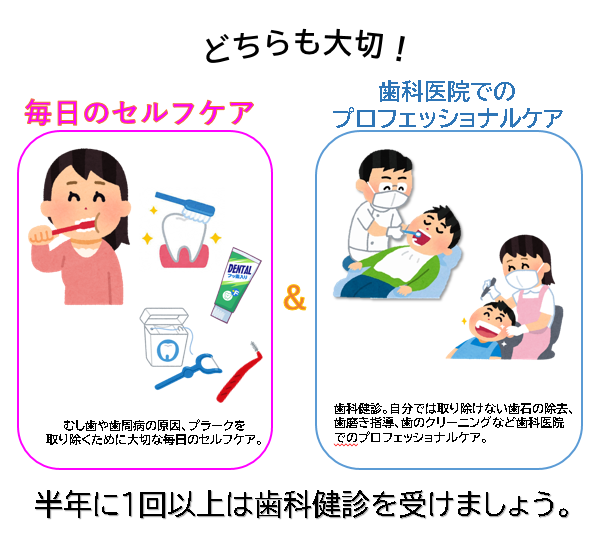 セルフケアとプロフェッショナルケアが大切だと伝えるイラスト