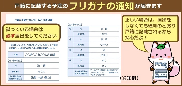 説明画像：戸籍に掲載する予定のフリガナの通知のイメージ