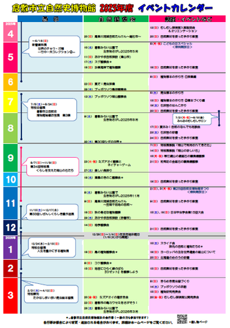倉敷市立自然史博物館2025年度イベントカレンダーの画像