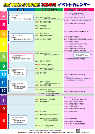倉敷市立自然史博物館2026年度イベントカレンダーの画像