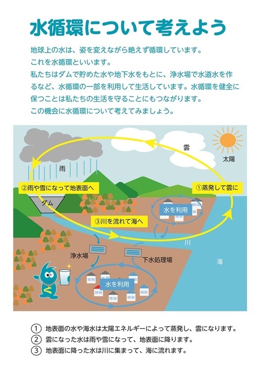 水循環のイメージ図