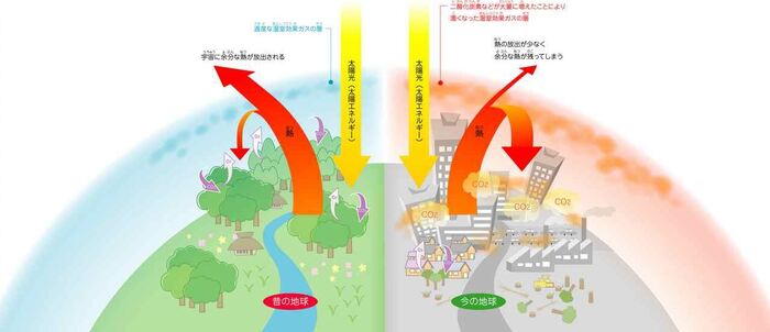 地球温暖化のイメージ