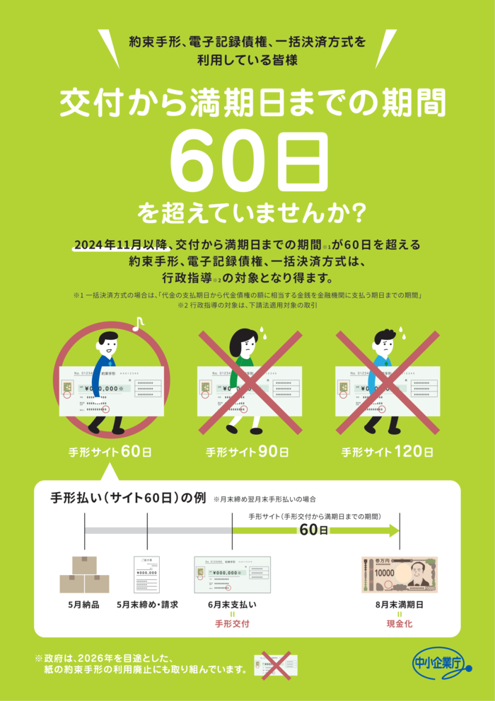 手形サイト短縮　啓発ポスター