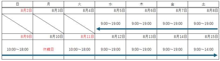 スケジュール(中央図書館)