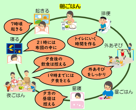 イラスト：規則正しい生活習慣