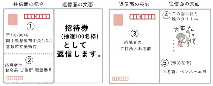 画像:応募ハガキ参考イラスト