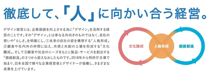 デザイン経営