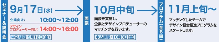 流れ