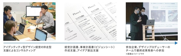 プログラム