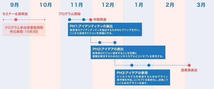 スケジュール