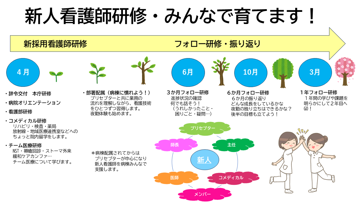 新人看護師教育プログラム