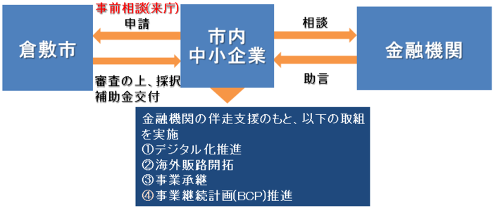 補助金スキーム図