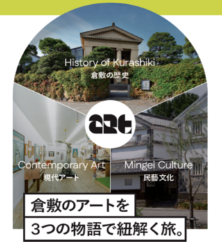 アート施設3つの物語画像